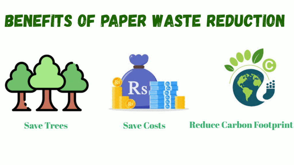 Benefits of Paper Waste Reduction